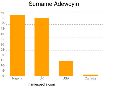 Familiennamen Adewoyin