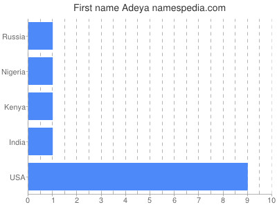 prenom Adeya