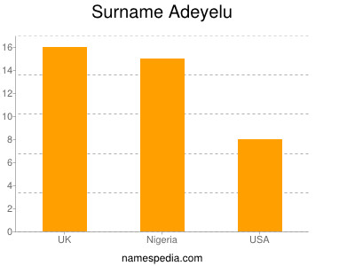 Familiennamen Adeyelu