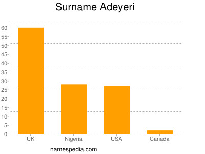 Familiennamen Adeyeri