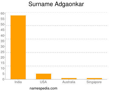 Familiennamen Adgaonkar