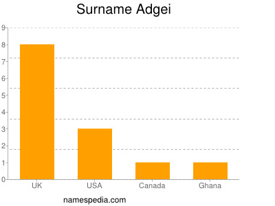 Familiennamen Adgei