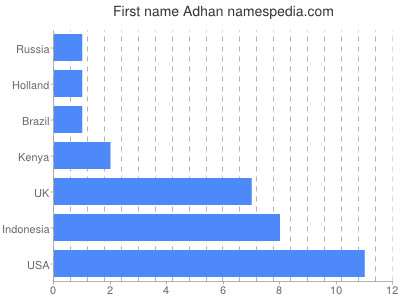 prenom Adhan
