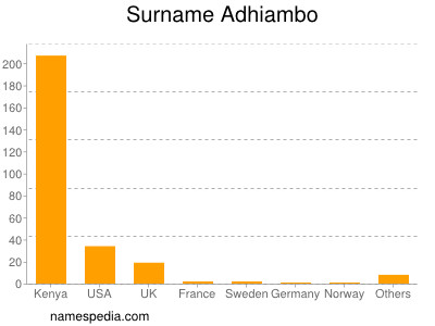 nom Adhiambo