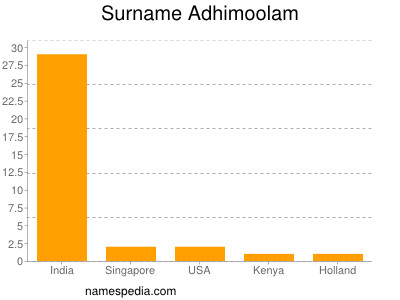 Familiennamen Adhimoolam