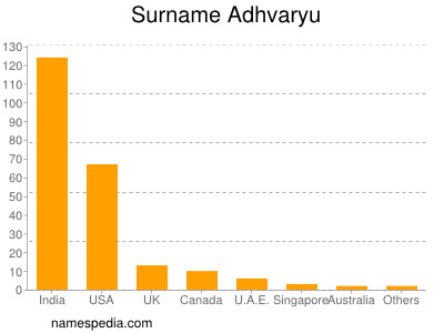 nom Adhvaryu