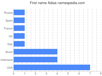 prenom Adias