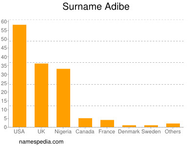 Familiennamen Adibe