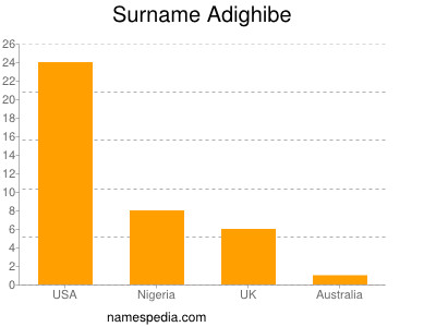 Familiennamen Adighibe