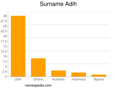 Familiennamen Adih