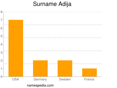 Familiennamen Adija