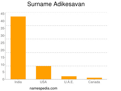 Familiennamen Adikesavan