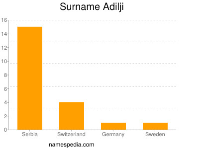 Familiennamen Adilji