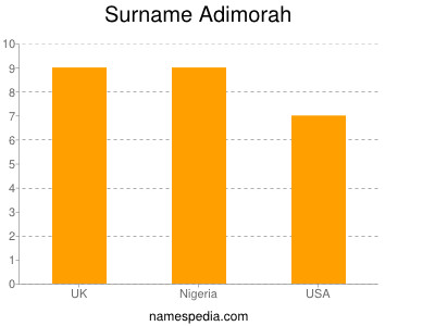 Familiennamen Adimorah