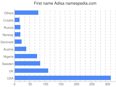 Given name Adisa