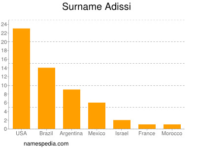 Familiennamen Adissi