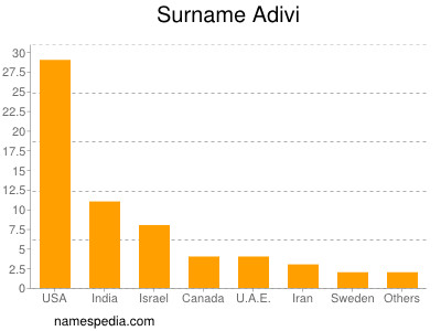 Surname Adivi