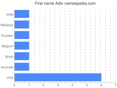 prenom Adix