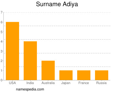 Familiennamen Adiya