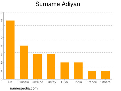 Surname Adiyan