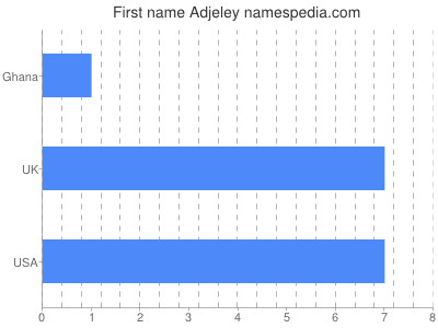 prenom Adjeley