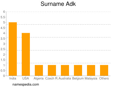 Familiennamen Adk