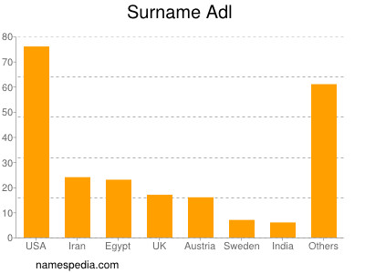 Surname Adl