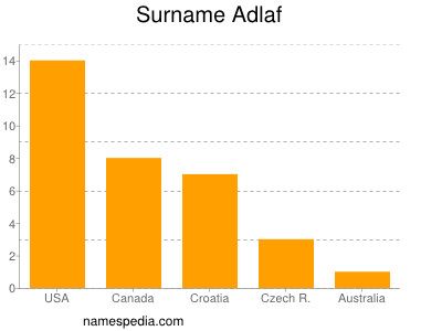 Familiennamen Adlaf