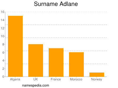 Familiennamen Adlane