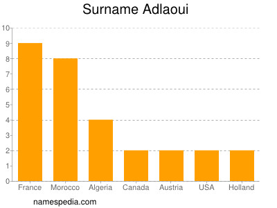 Surname Adlaoui