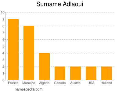 Familiennamen Adlaoui