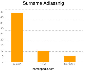 Familiennamen Adlassnig