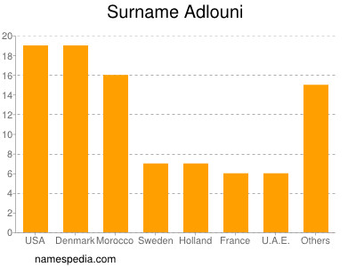 Familiennamen Adlouni