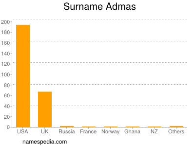 Familiennamen Admas