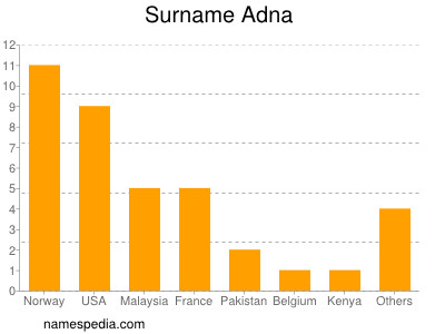 Surname Adna