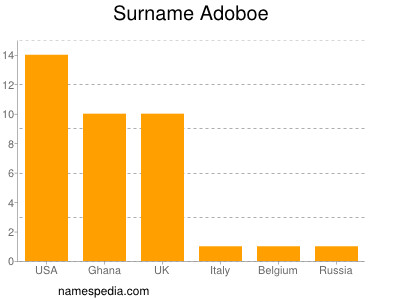 nom Adoboe