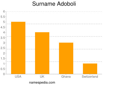 Familiennamen Adoboli