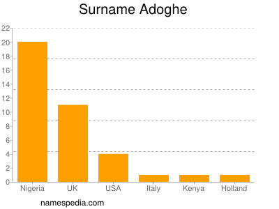 Familiennamen Adoghe