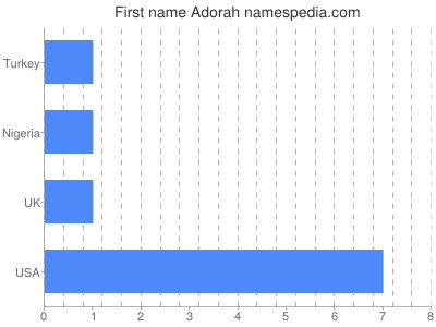 Vornamen Adorah