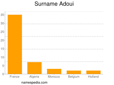 Familiennamen Adoui