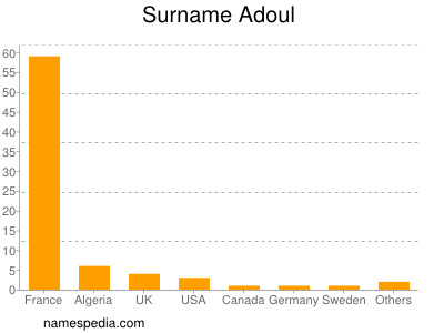 Familiennamen Adoul