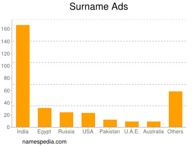 Surname Ads