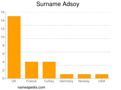 Familiennamen Adsoy