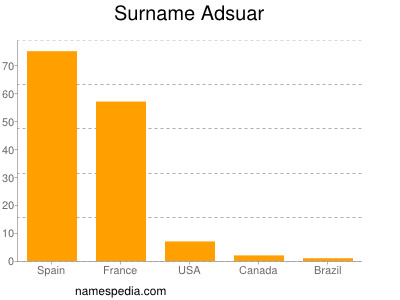 nom Adsuar