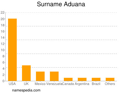 nom Aduana