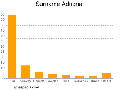 Surname Adugna