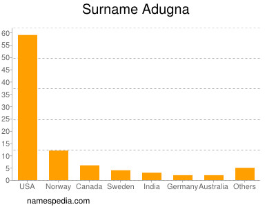 nom Adugna