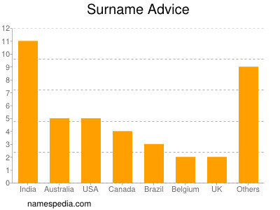 Familiennamen Advice