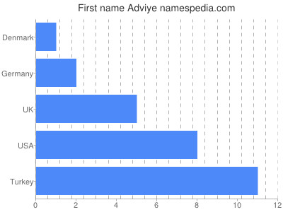 prenom Adviye