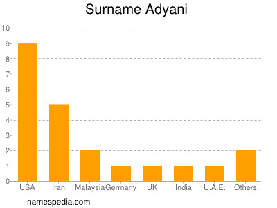 Familiennamen Adyani